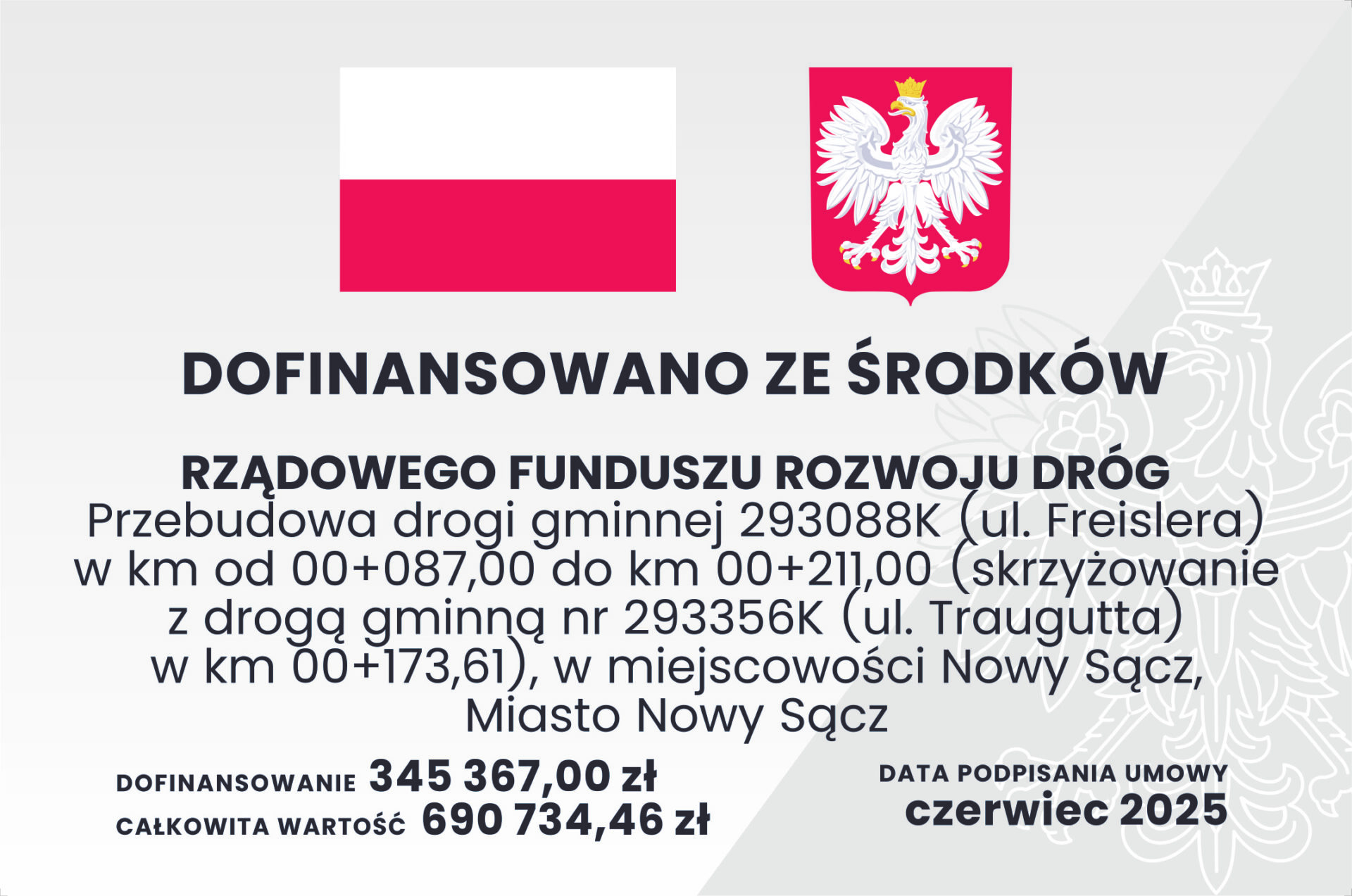 grafika przedstawiająca wysokość otrzymanego dofinansowania